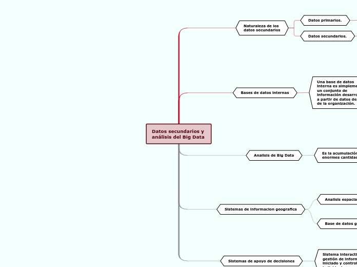 Datos secundarios y análisis del Big Data