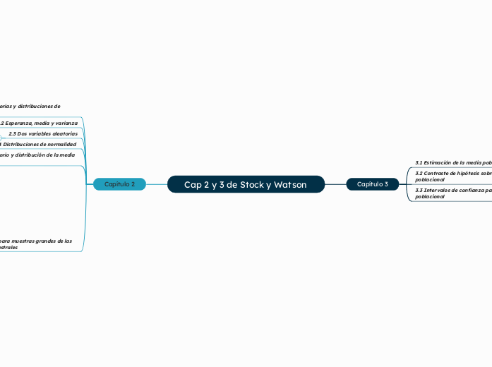 Cap 2 y 3 de Stock y Watson  - Mapa Mental