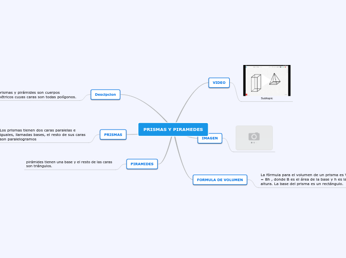 PRISMAS Y PIRAMEDES