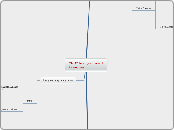 Ch. 22 Immigration and Labor Law - Mind Map