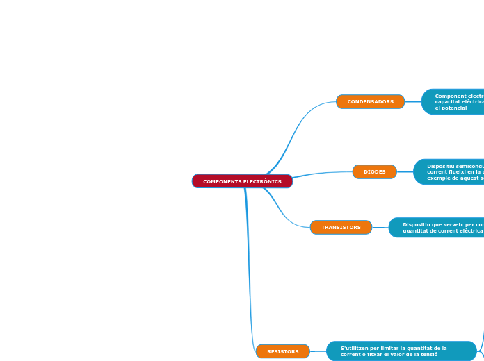 COMPONENTS ELECTRÒNICS