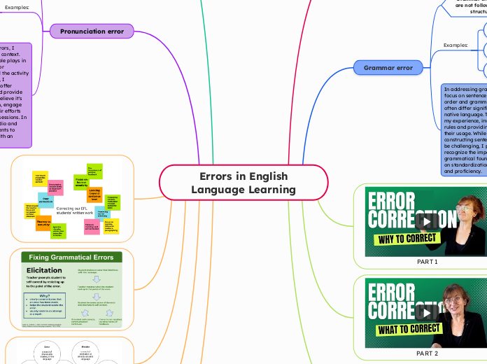  Errors in English Language Learning
