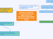 Fostering a positive classroom community w...- Mind Map