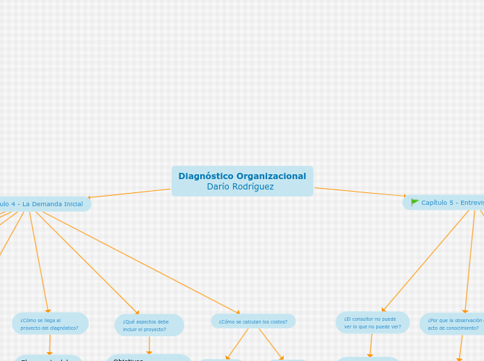 Diagnóstico Organizacional
          Darío Rodríguez