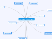 estrategias metodologica - Mapa Mental