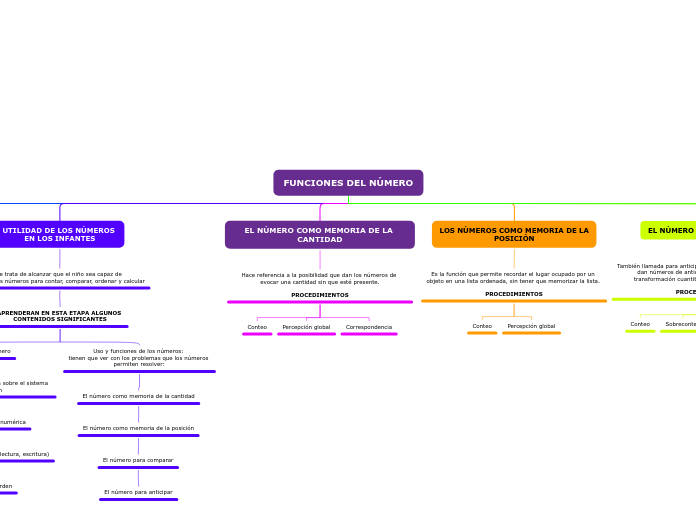 FUNCIONES DEL NÚMERO