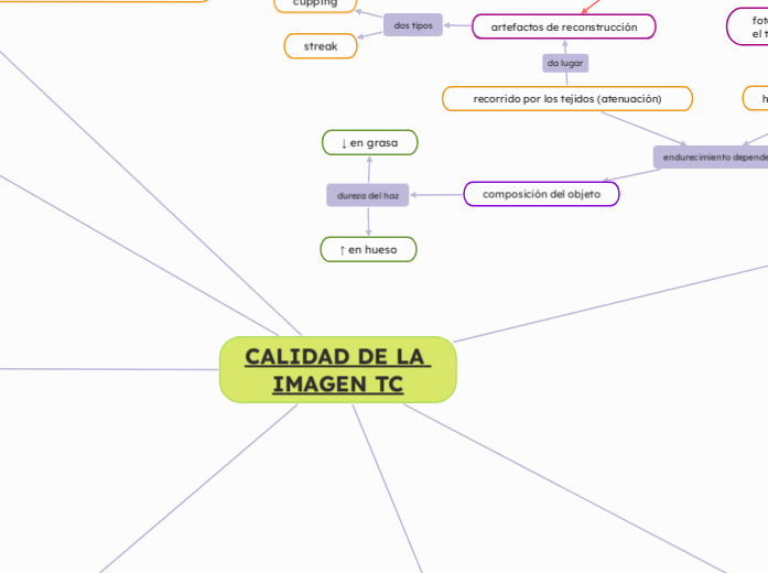 CALIDAD DE LA IMAGEN TC
