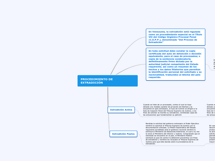 PROCEDIMIENTO DE EXTRADICIÓN