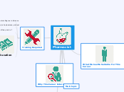 Pharmacist - Mind Map