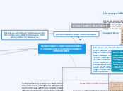 gerencia mapa conceptual