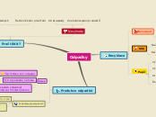 Odpadky - Mind Map