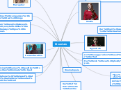 Riverdale - Mind Map