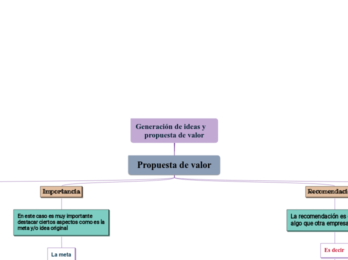 Generación de ideas y    propuesta de valor