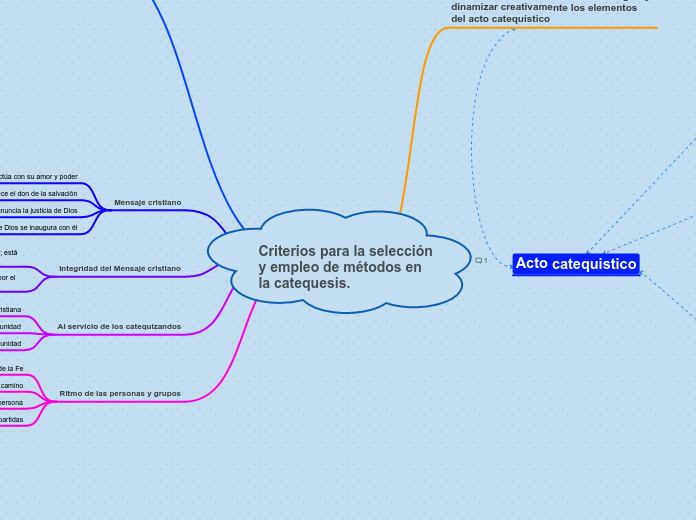 Criterios para la selección y empleo de...- Mapa Mental