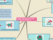 TECNICAS PARA RESOLVER PROBLEMAS - Mapa Mental