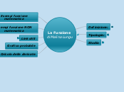 La Funzione matematica