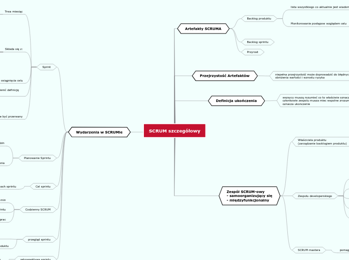 SCRUM szczegółowy