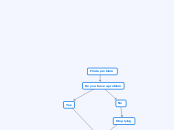 Problem - Decision Flow chart