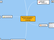 Modelo Pedagógico 
   y de trabajo de 
...- Mapa Mental