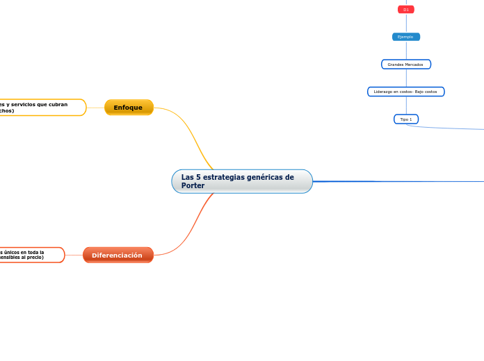 04_3_Estrategias_Porter_Yeimy_Rueda_Luz_Cenon