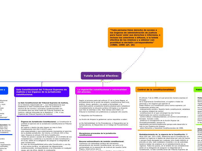 tarea4_derechosygarantiasconstitucionales_asdrubalgonzalez