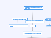 CONSEJO DE ADMINISTRACION - Mapa Mental