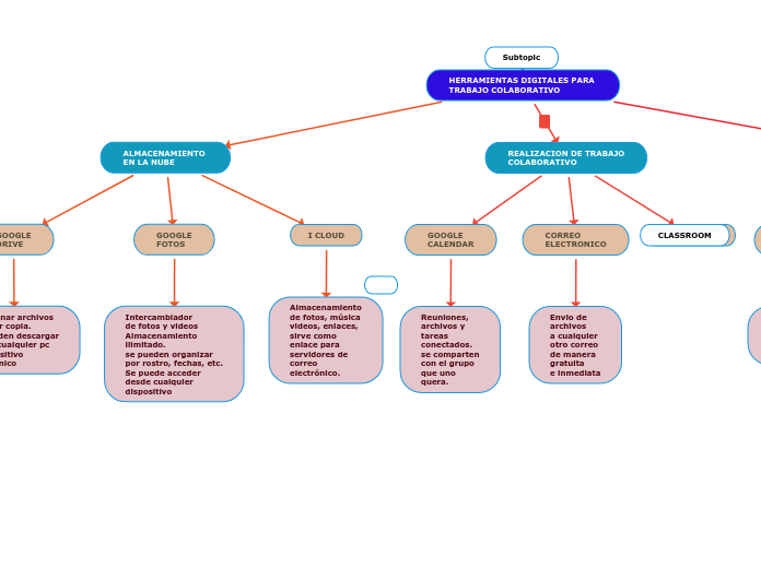 tareas conectados