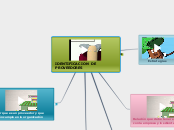 IDENTIFICACION  DE PROVEEDORES - Mapa Mental
