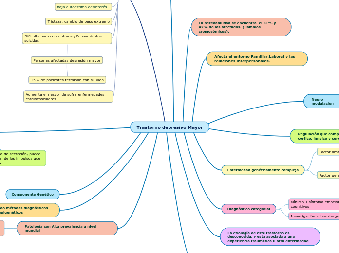 Trastorno depresivo Mayor
