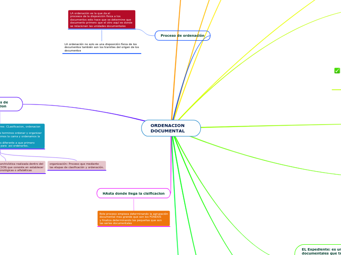 ORDENACION DOCUMENTAL