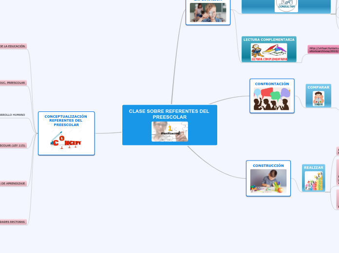 CLASE SOBRE REFERENTES DEL PREESCOLAR - Mapa Mental