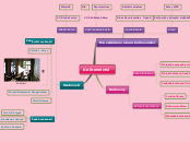 Knihovnictví - Mind Map