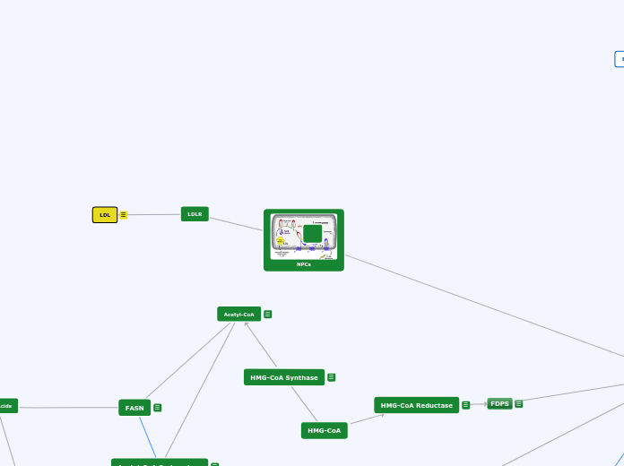 S2016 Final Concept Map