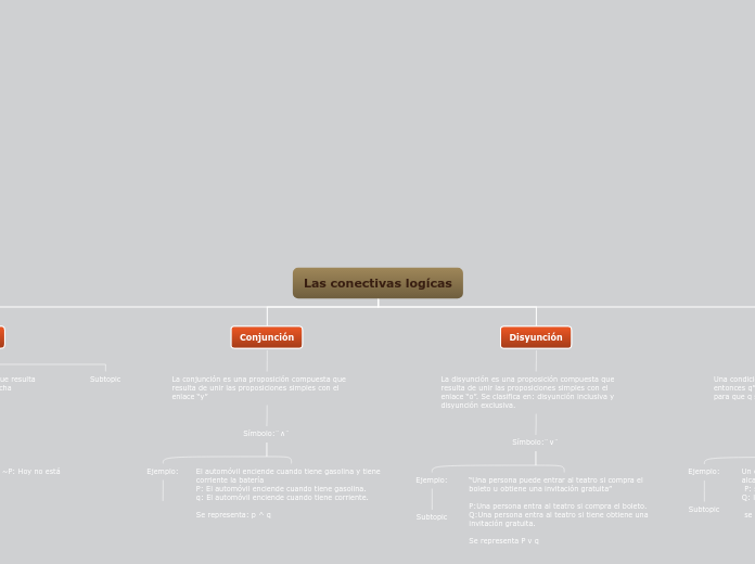 Las conectivas logícas - Mapa Mental