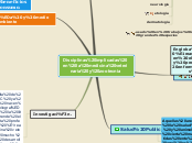 Disciplinas implicadas en la medicina v...- Mapa Mental