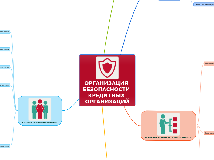 ОРГАНИЗАЦИЯ БЕЗОПАСНОСТИ КРЕДИТНЫХ ОРГАНИЗАЦИЙ