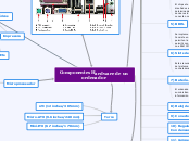 Componentes Hardware de un ordenador