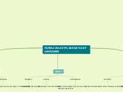 FAMILIA Y SUS FUNCIONES - Mapa Mental