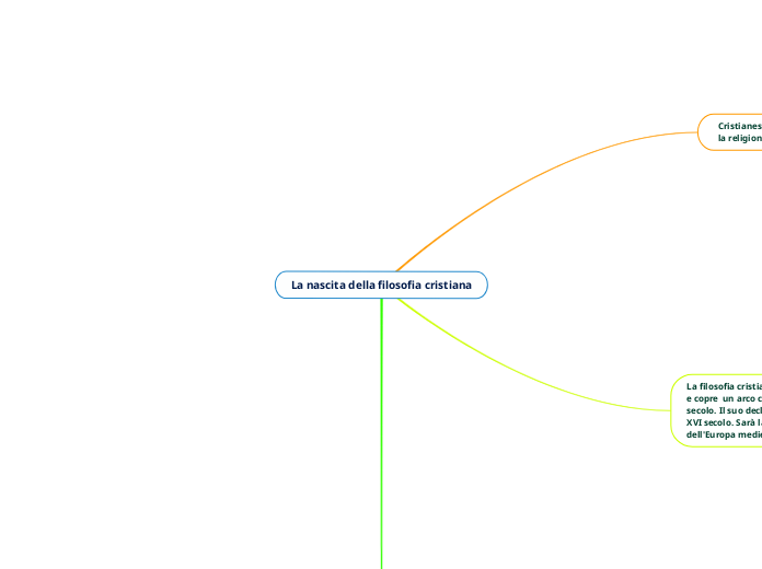 La nascita della filosofia cristiana
