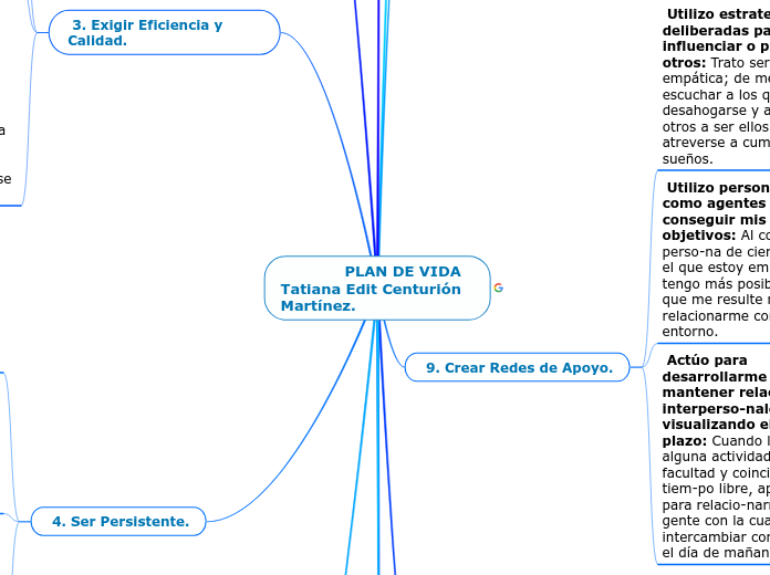              PLAN DE VIDA
Tatiana Edit Centurión Martínez.