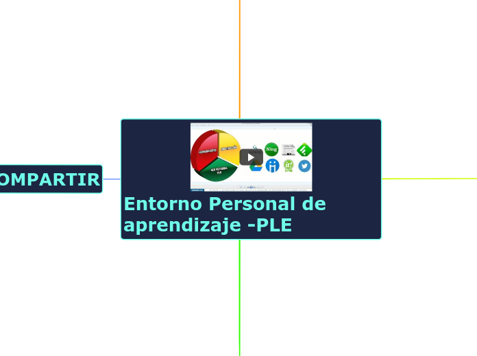 Entorno Personal de aprendizaje -PLE