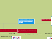 FASES DEL CICLO CICLO CARDIACO - Mapa Mental