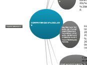 COMPETENCIAS CLAVE - Mapa Mental