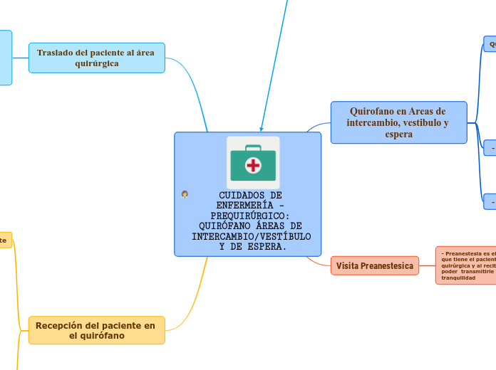 CUIDADOS DE ENFERMERÍA – PREQUIRÚRGICO: QUIRÓFANO ÁREAS DE INTERCAMBIO/VESTÍBULO Y DE ESPERA.