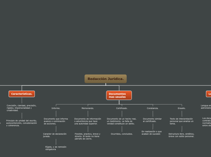 Redacción Jurídica. - Mapa Mental