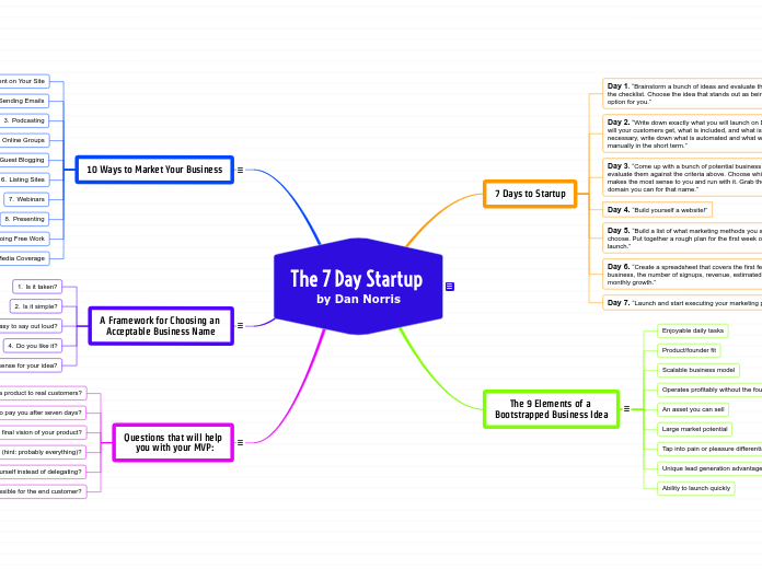 The 7 Day Startup by Dan Norris