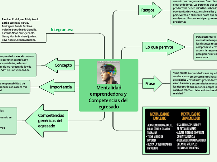 Mentalidad
emprendedora y 
Competencias del egresado