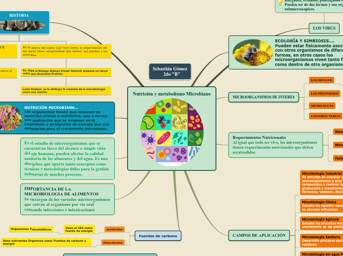 Nutrición y metabolismo Microbiano