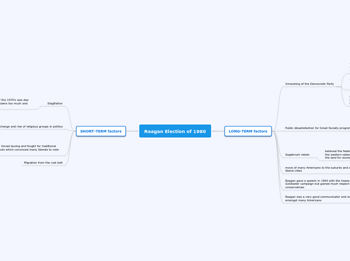 Reagan Mind Map