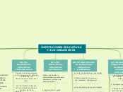 INSTITUCIONES EDUCATIVAS Y SUS ORGANISM...- Mapa Mental